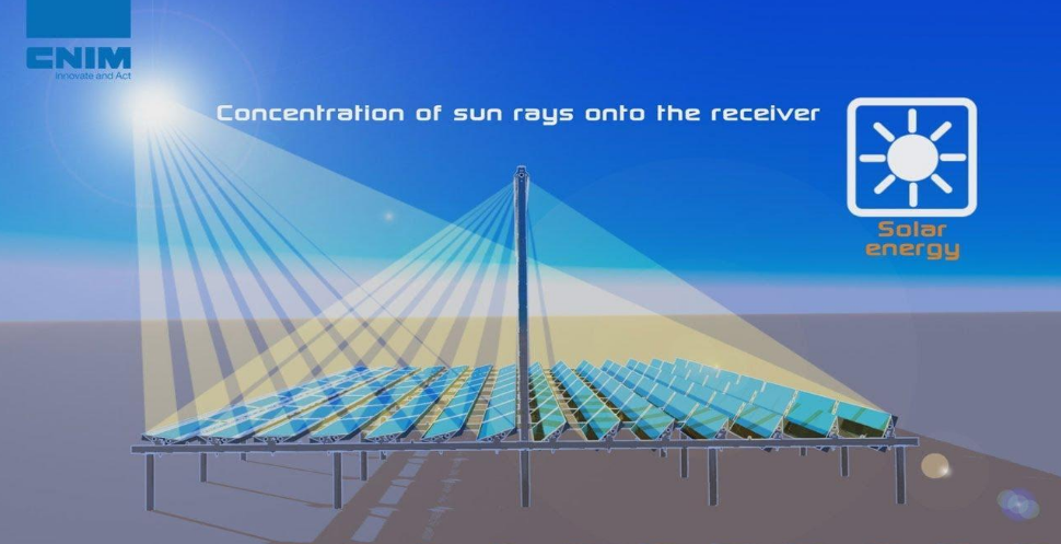 Diagram of a Linear Fresnel array for solar thermal energy